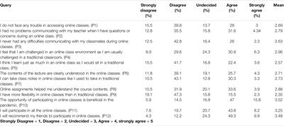 Perceptions of Public University Students Towards Online Classes During COVID-19 Pandemic in Bangladesh